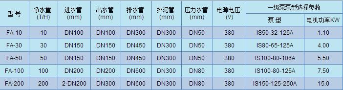 FA型一體化全自動凈水器